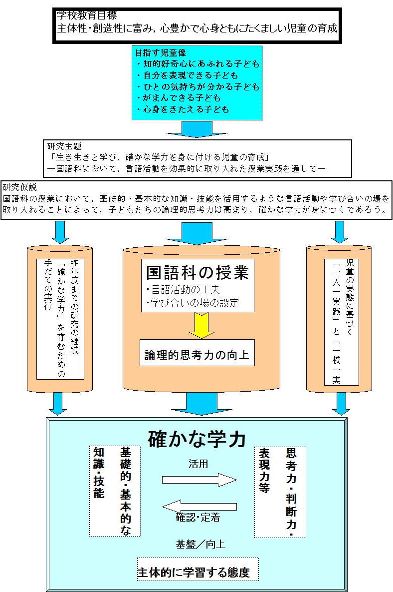 国語科の「言語活動」を徹底追究する:学び合い、学習集団